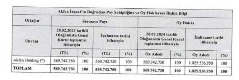 Akfen İnşaat Halka Arz Ne Zaman? Akfen İnşaat Kimin?