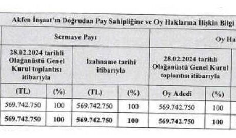Akfen İnşaat Halka Arz Ne Zaman? Akfen İnşaat Kimin?