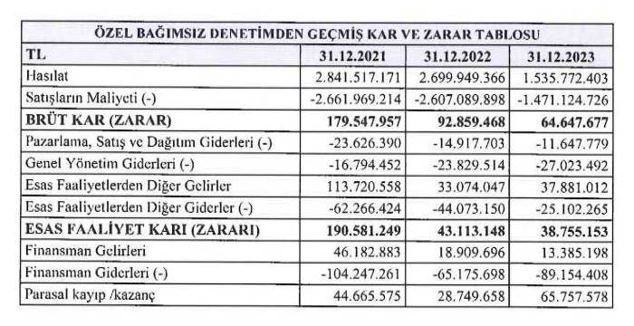 DCT Trading Finansal Durum