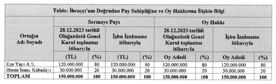 ege-yapi-gayrimenkul-kimin-ortaklik-yapisi-nasil.jpg