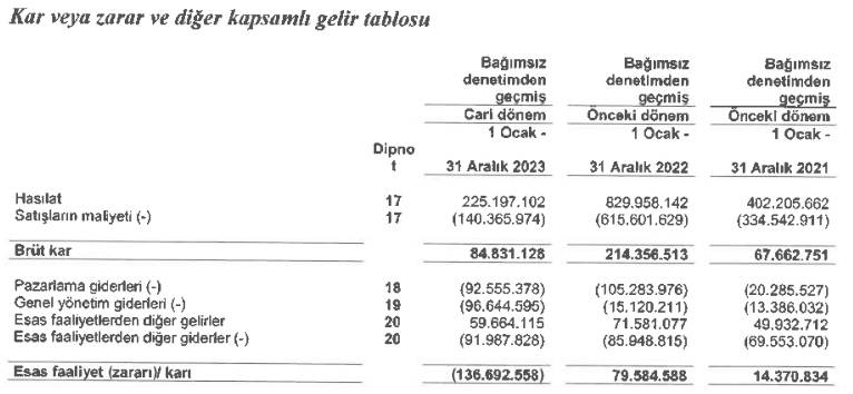 ege-yapi-gayrimenkul-finansal-durum.jpg