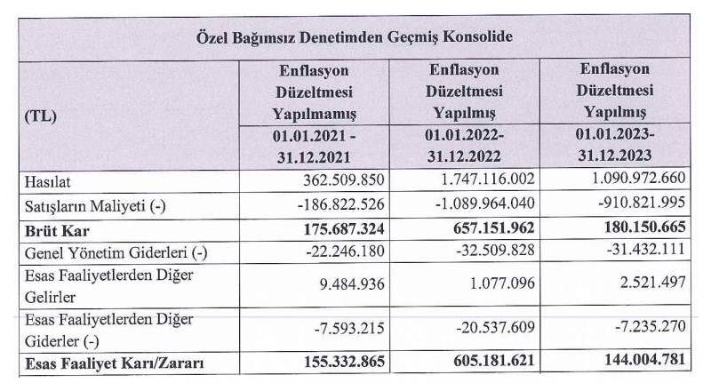 Enda Enerji Finansal Durum