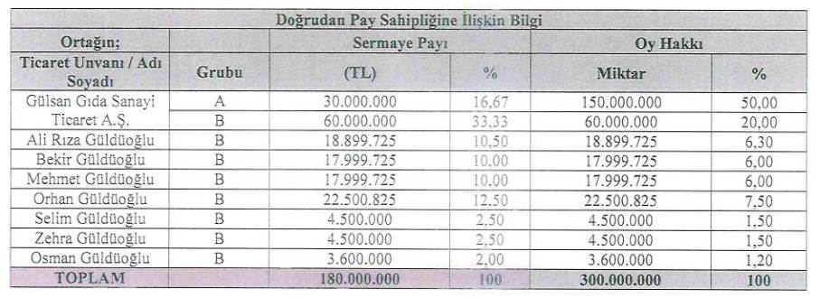 meysu-gida-kimin-ortaklik-yapisi-nasil.jpg