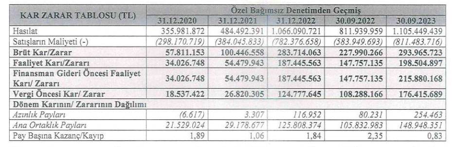 meysu-gida-finansal-durum.jpg
