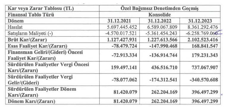 Mopaş Finansal Durum