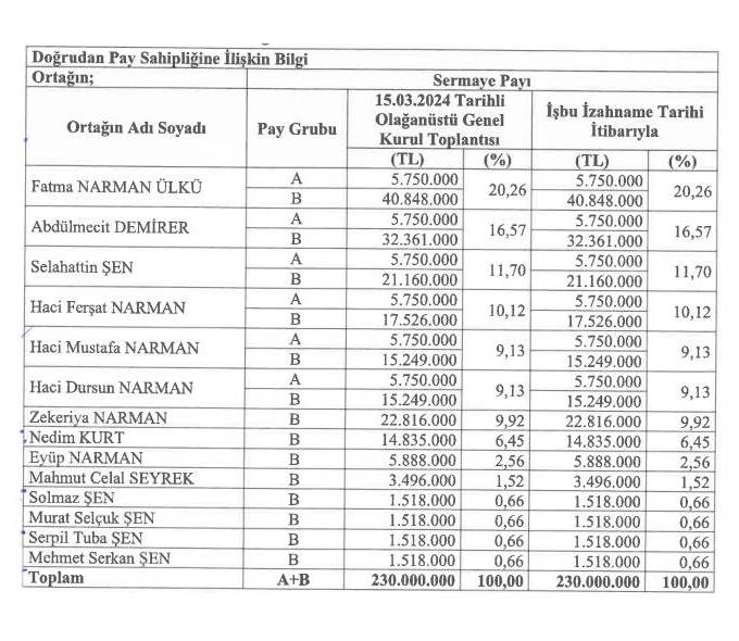 Mopaş Kimin, Ortaklık Yapısı Nasıl?