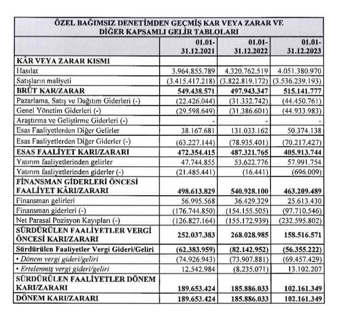 Soybaş Demir Çelik Finansal Durum