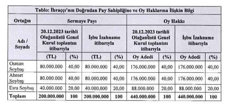 Soybaş Demir Çelik Kimin, Ortaklık Yapısı Nasıl?