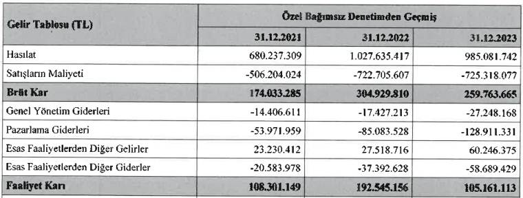 Vişne Madencilik Halka Arz Ne Zaman? Vişne Madencilik Hakkında!