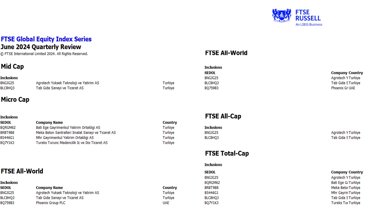 FTSE Russell AGROT, TABGD, MARBL, MEKAG, MHRGY ve BEGYO'yu Endekse Alıyor
