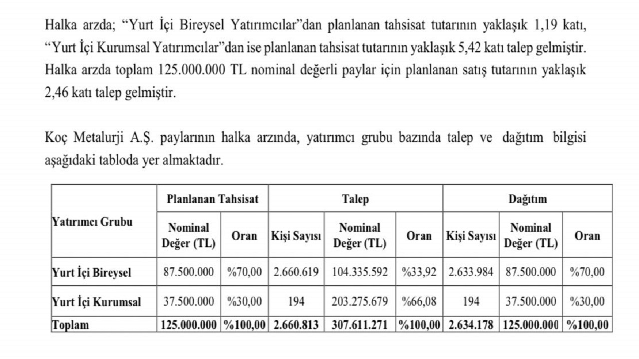 KOCMT Hisse Sonuçları Belli Oldu! KOCMT Kaç Lot Verdi?