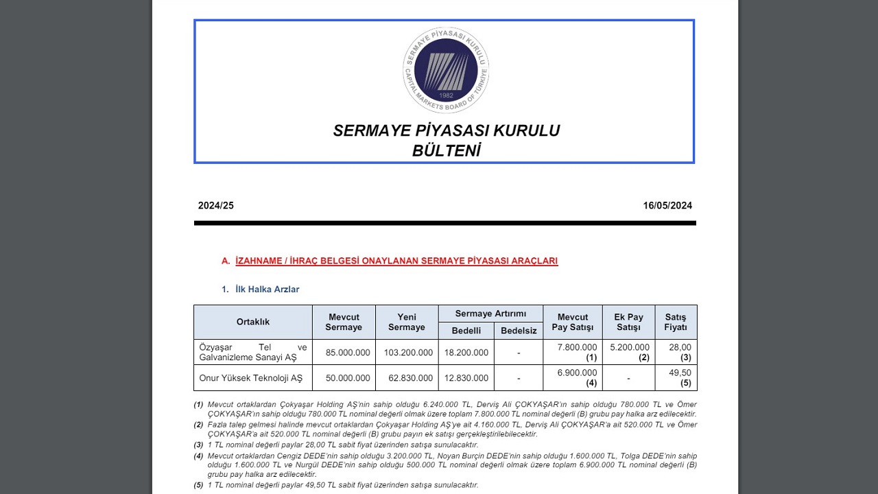 OZYSR ve ONRYT Hisse Halka Arz Onaylandı, Borsaya Geliyor