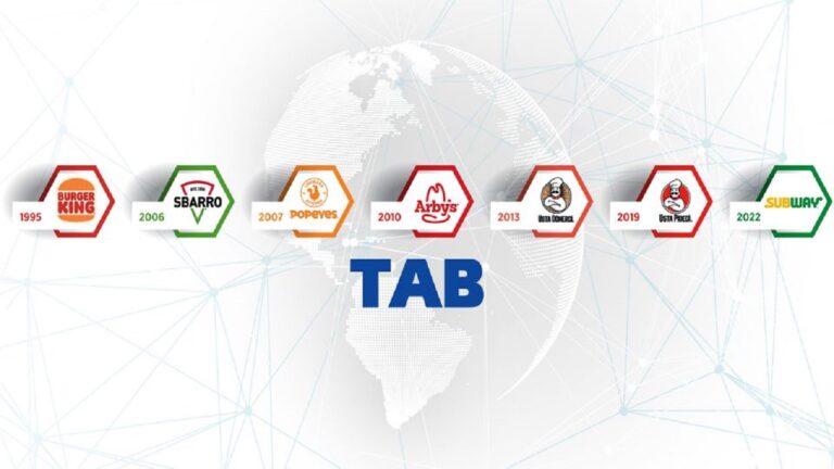 TABGD 2024 Temettü Kararını Açıkladı, Hisse Geri Alım Programı Başlattı