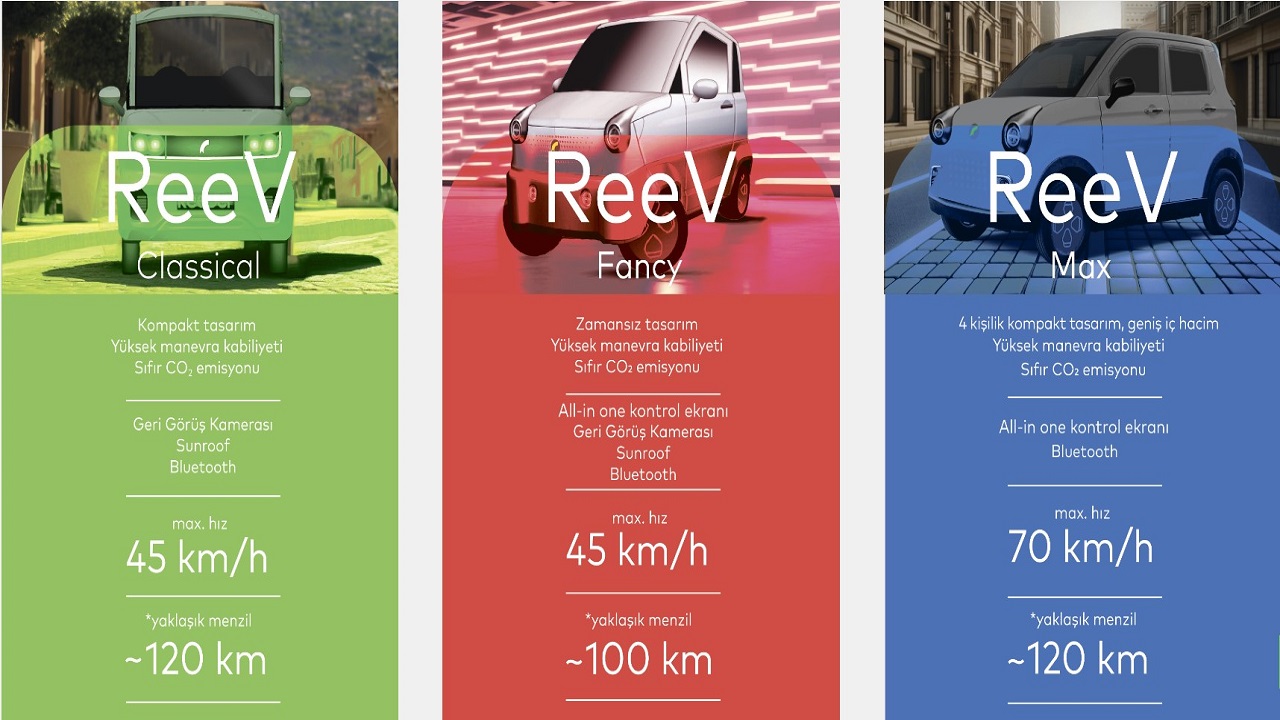Reeder Teknoloji (REEDR Hisse) Elektrikli Araç Pilot Üretimi Tamamlandı