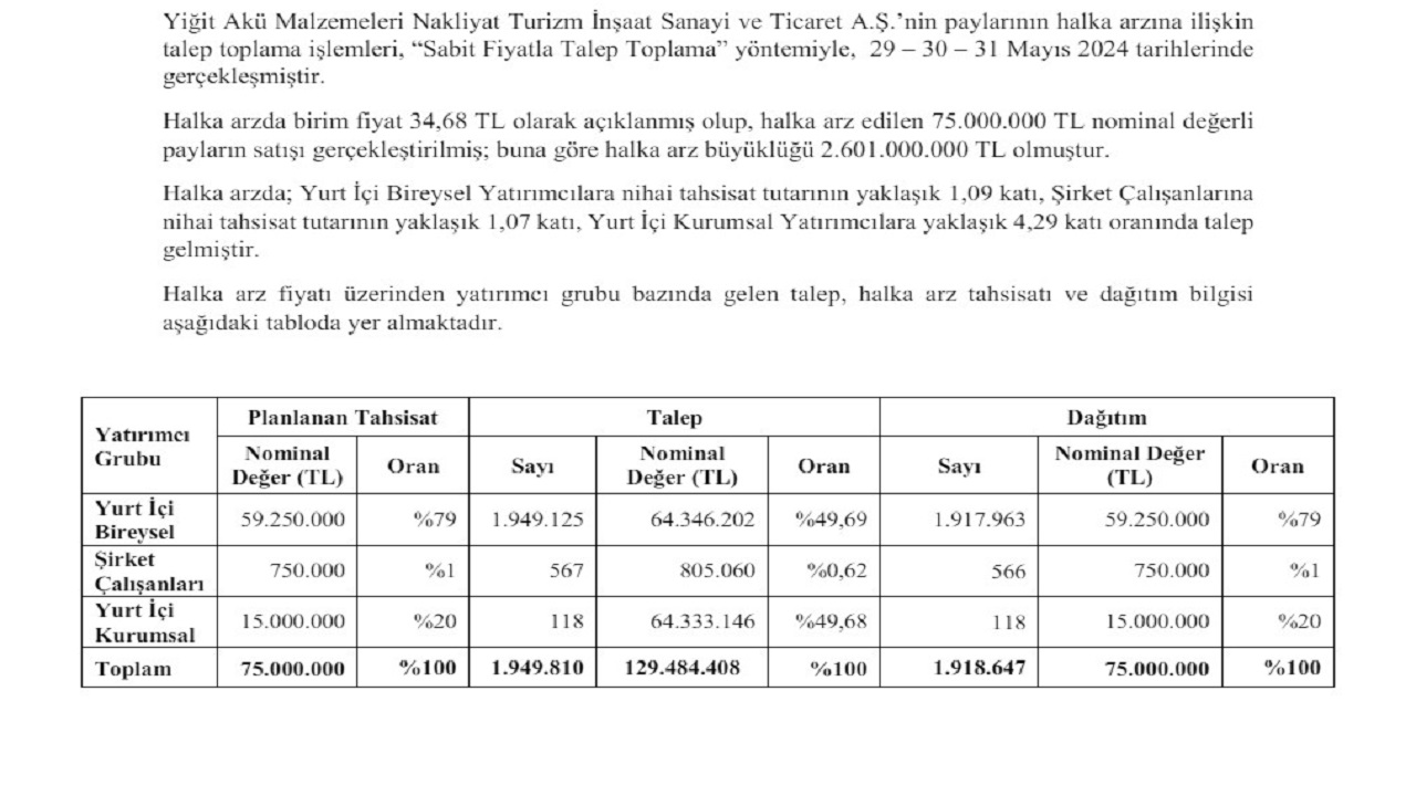 Yiğit Akü Arz Sonuçları KAP Bildirimi Geldi: YIGIT Hisse Kaç Lot Verdi?