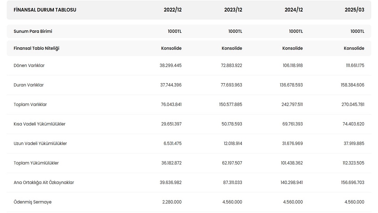 Aselsan (ASELS) 2025 İlk Çeyrekte Beklentiye Paralel Kâr Açıkladı