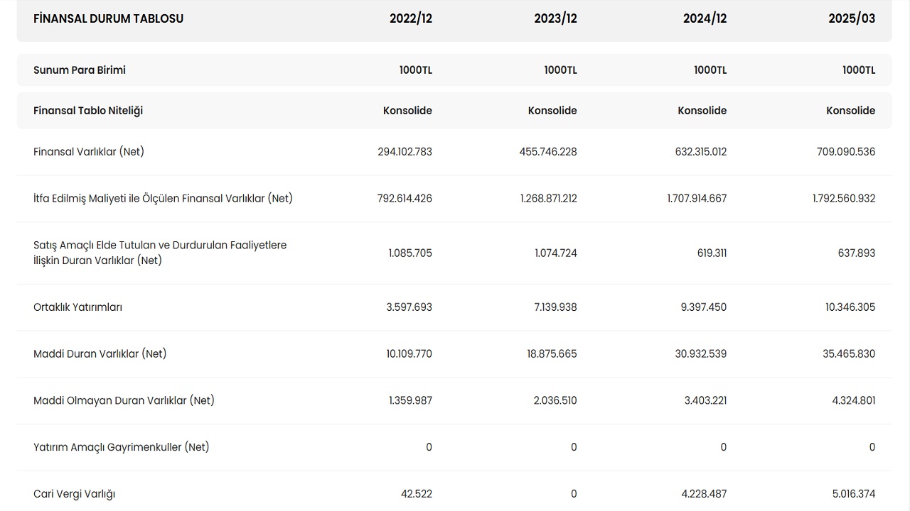 Yapı Kredi (YKBNK) 2025 İlk Çeyrek Karı Beklentiyi Aştı