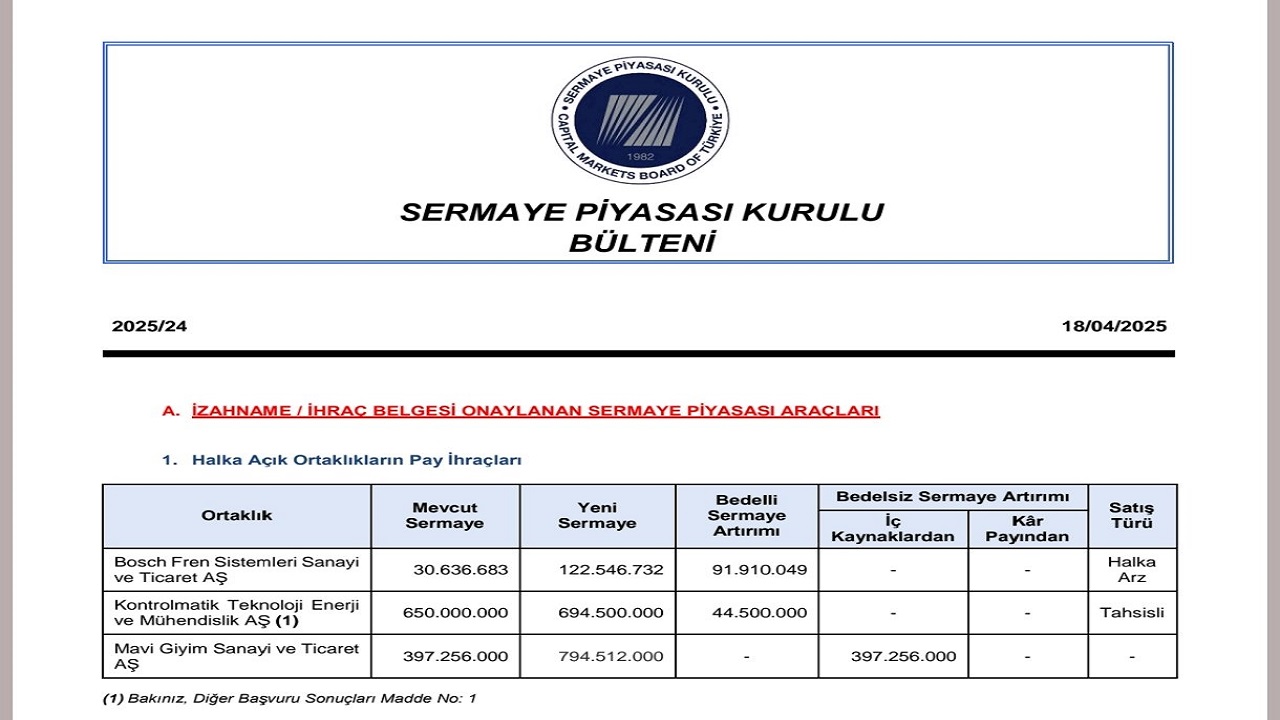 BFREN Bedelli Bölünecek, SPK Onayı Geldi!