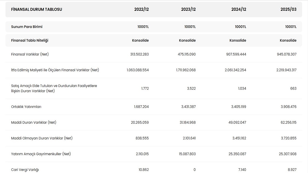 Halkbank (HALKB) 2025 1. Çeyrekte Beklenti Üzeri Kâr Açıkladı