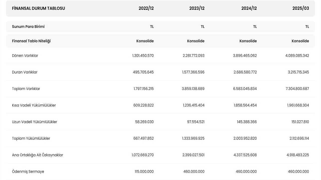 Kalekim (KLKIM) 2025 İlk Çeyrek Bilançosu Nasıl Geldi?